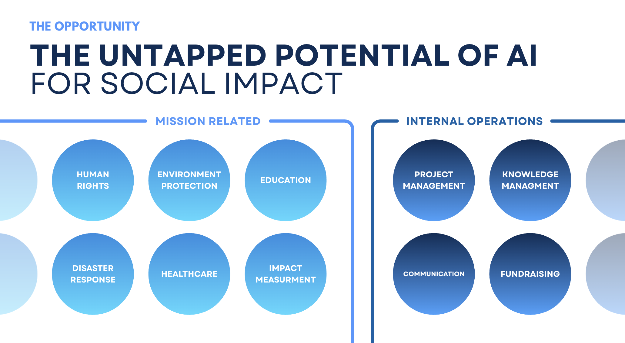 Benefits for NGO partners